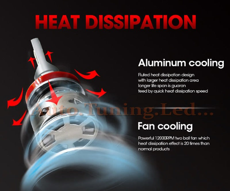 LAMPADE ANABBAGLIANTI ABBAGLIANTI LED H7 ISTANTANEO 12.000LM SUPER CORTE