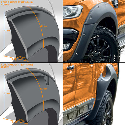 ❄️Set di estensioni per passaruota da 9" per Ford Ranger T7 16-19 2.2 3.2❄️