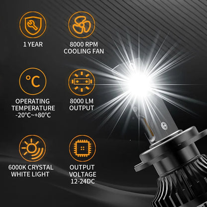 Lampadine per fari a LED 2 pezzi D2S/H7/9005 6000K super luminose
