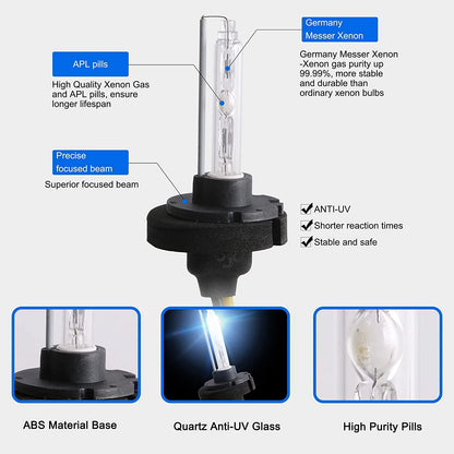 Fari a proiettore LED con lampadine D2S/D2H adatti per Hyundai Elantra 2012-2015【Avante MD】