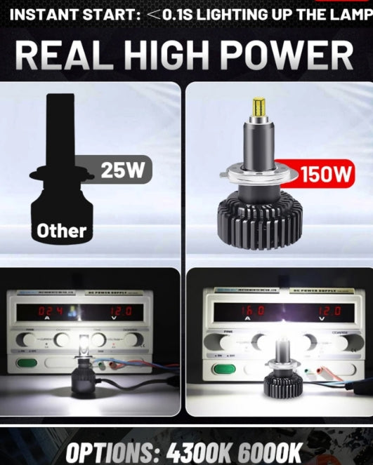 KIT LED per CLASSE B W245 ANABBAGLIANTI H7 CANBUS Bianco 6500K 360 gradi