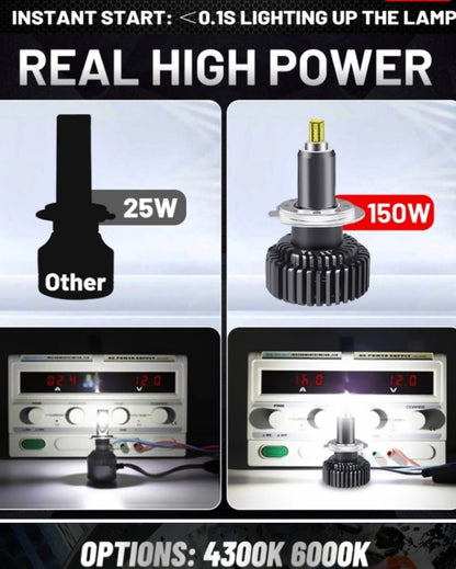 KIT LED per Ford C-Max ANABBAGLIANTI H7 CANBUS Bianco 6500K 360 gradi