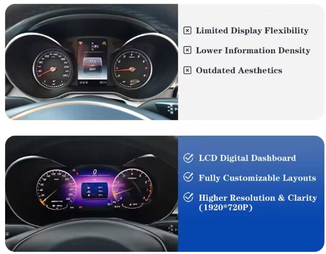 🔥QUADRO STRUMENTI DIGITALE LCD PER MERCEDES BENZ C GLC W205 W253 X253 15-19🔥