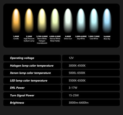 💫ART.3821 Fari Anteriori LED (dinamici) per VW Golf 7 MK7 2013-2016💫