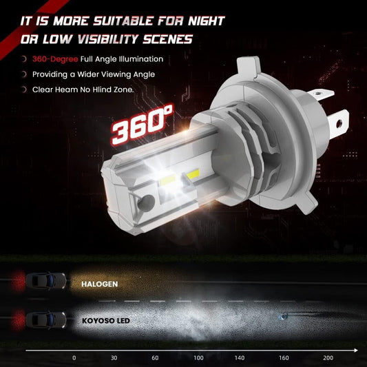 Kit Luci LED H4 Per FIAT 500 d' Epoca 36-75 ANABBAGLANTI + ABBAGLIANTI CANBUS