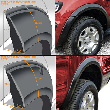 🎀Set Allargamento Passaruota Parafango 3" per Ford Ranger T6 T7 T8 2012-2023🎀