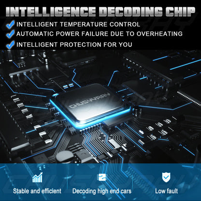 For Honda CR-V CRV 2015-2020 LED Headlight + Fog Lamp Kit