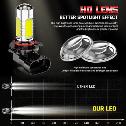 FOR Chevy Silverado 1500 2500 HD 2003-2005 2006 LED Headlights+Fog Lights BULBS 