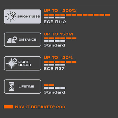 Osram H4 Night Breaker Laser 200 Next Generation 200% in più LUMINOSITÀ