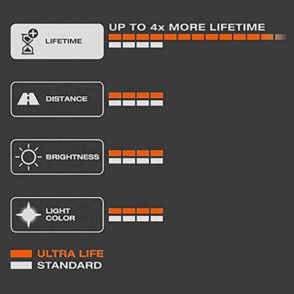 Osram H4 Ultra Life Halogen 12V 60/55W Extra Long Life Long Life Set of 2- 