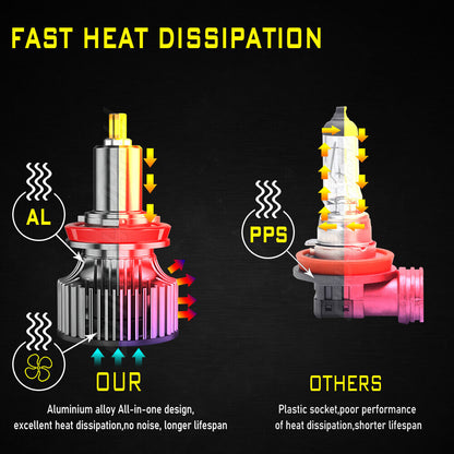 For Chevy Malibu 2006-2012 6000K Combo LED Headlights + Fog Light Bulbs Kit 6PC 