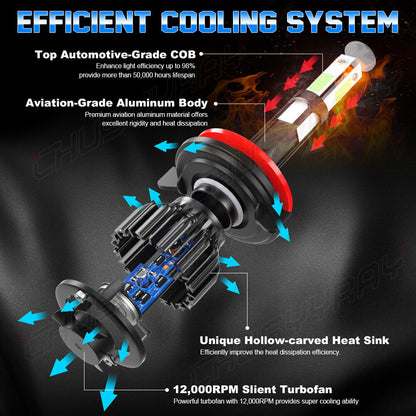 For Nissan Sentra2004-2012High/Low LED Headlight+Fog Light Bulbs Combo8000k 