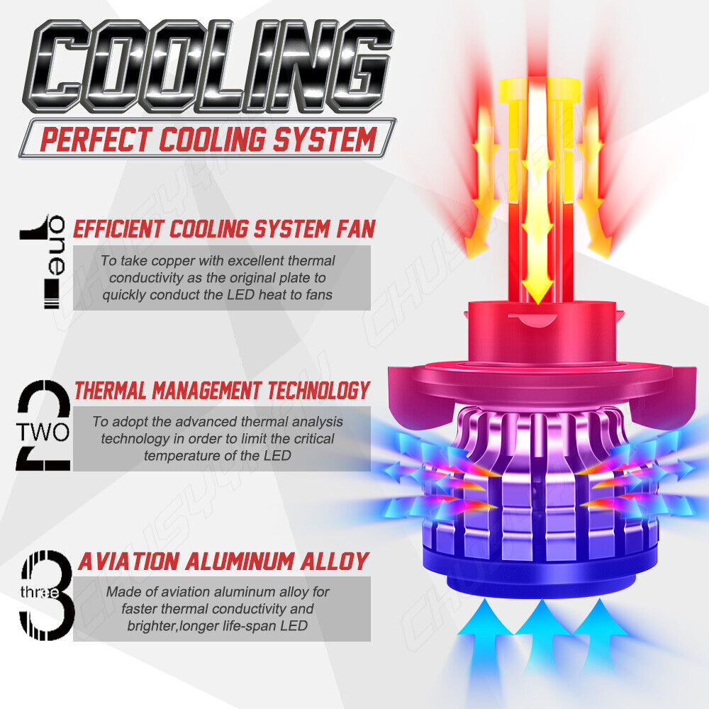 For 2006 2007 Mitsubishi Eclipse - 6000k LED Headlight Hi/Lo + Fog Light Bulbs 