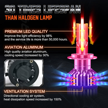 For Mazda 5 2007 2008 2009 -4x 9005 H7 LED Headlight H11 Fog Light Bulbs 6pcs 