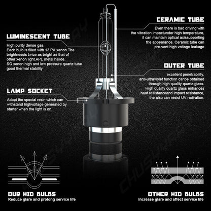 led bulb kit suitable for BMW X5 2002 2003 2004 