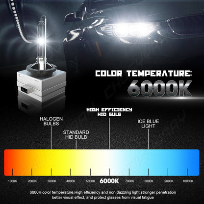 led bulb kit suitable for Mercedes-Benz S550 2007-2010