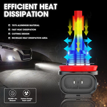 For 2006 2007 Mitsubishi Eclipse - 6000k LED Headlight Hi/Lo + Fog Light Bulbs 