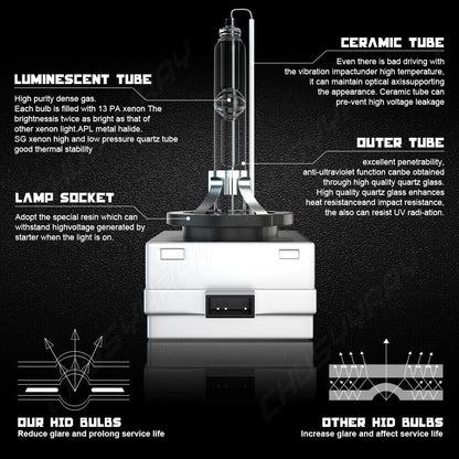led bulb kit suitable for bmw x1