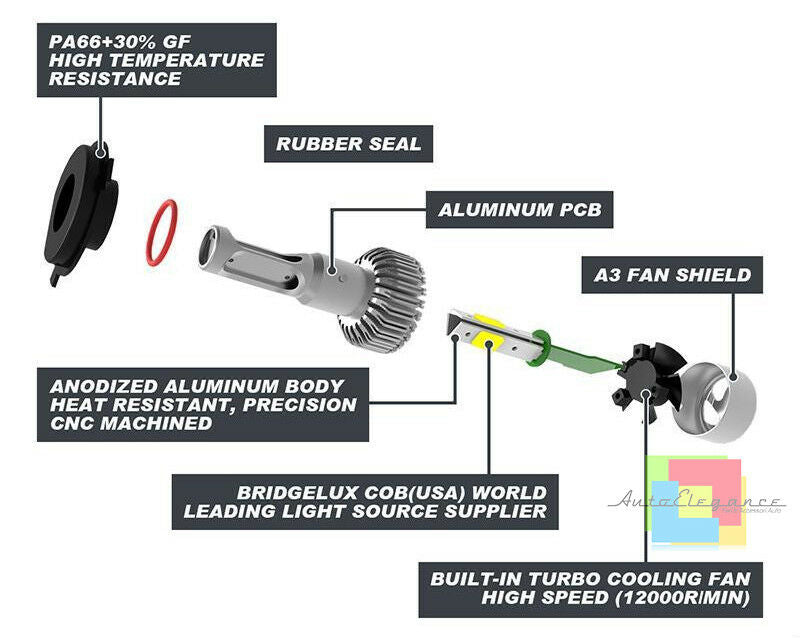 KIT LED LAMPADE ABBAGLIANTI & ANABBAGLIANTI PER VW POLO 6R 6C 2009 IN POI -.