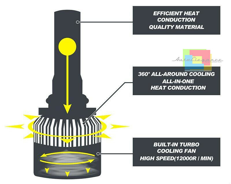 KIT LED LAMPADE ABBAGLIANTI & ANABBAGLIANTI PER LANCIA YPSILON 2003-2011 -.