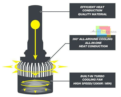 LAMPADE ANABBAGLIANTI LED KIA RIO 2011+ ISTANTANEO CREE 6000K BIANCO