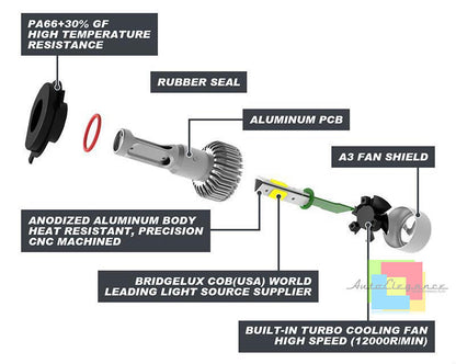 KIT LED LAMPADE ABBAGLIANTI & ANABBAGLIANTI PER VW GOLF 4 IV 1997-2004 -.