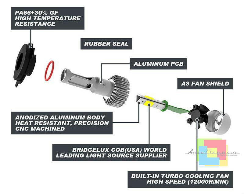 LAMPADE HB4 ABBAGLIANTI ANABBAGLIANTI FENDINEBBIA A LED CANBUS 6000K ISTANTANEO