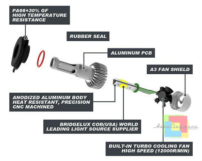 LAMPADE ANABBAGLIANTI LED KIA RIO 2011+ ISTANTANEO CREE 6000K BIANCO