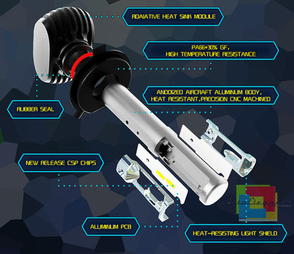 LAMPADE ABBAGLIANTI LAMPEGGIO ISTANTANEO A LED LAND ROVER DISCOVERY 3 CANBUS