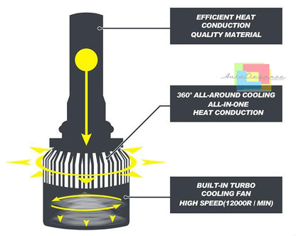 LAMPADE ABBAGLIANTI ANABBAGLIANTI + POSIZIONI LED LANCIA YPSILON 2011+ CREE