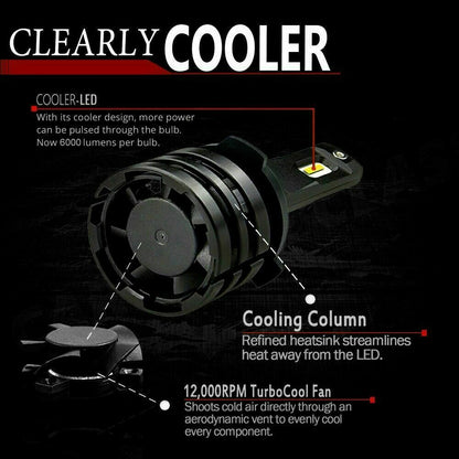 FIAT PANDA MK1 LAMPADE ANABBAGLIANTE ABBAGLIANTE LED 16.000LM CAMBUS 0032